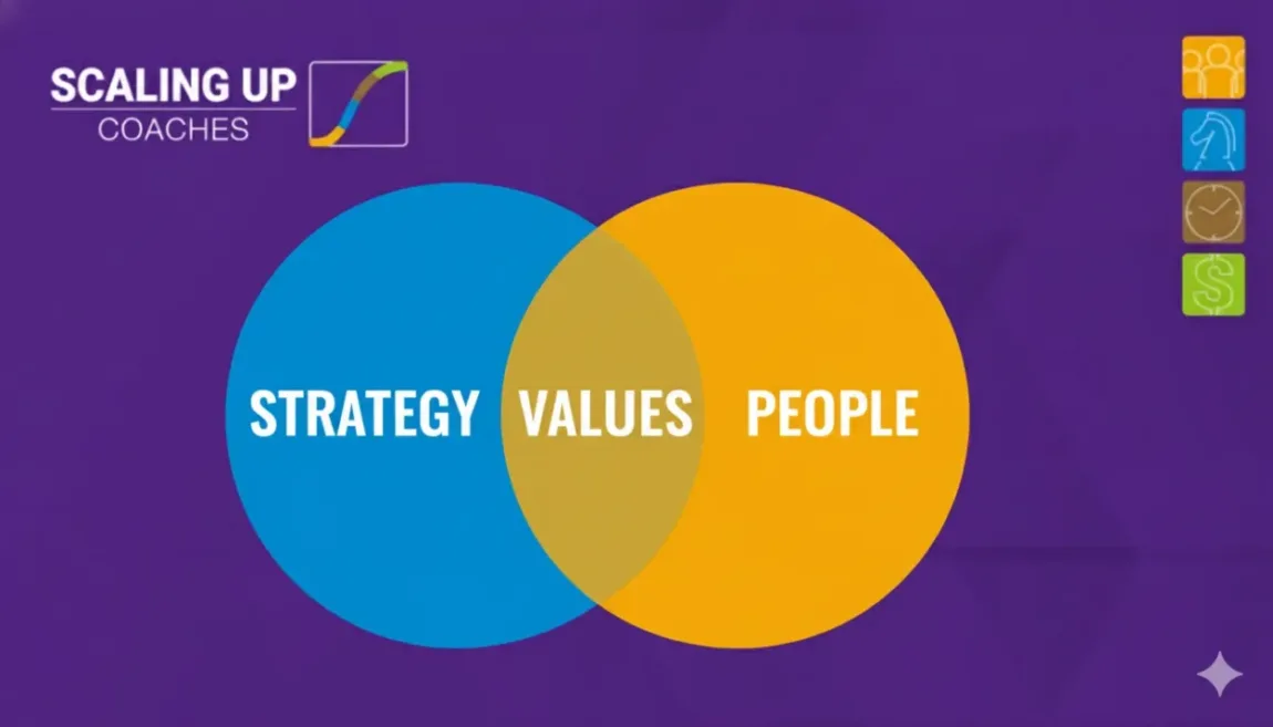 The Practical Power of Values in Growing a Business